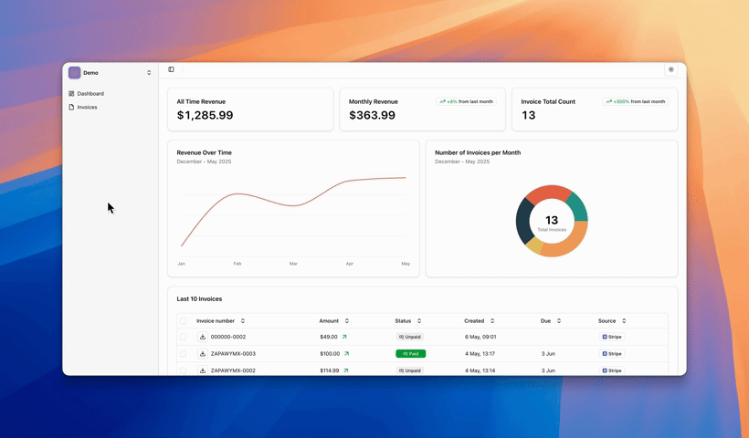 Analyze individual project performance